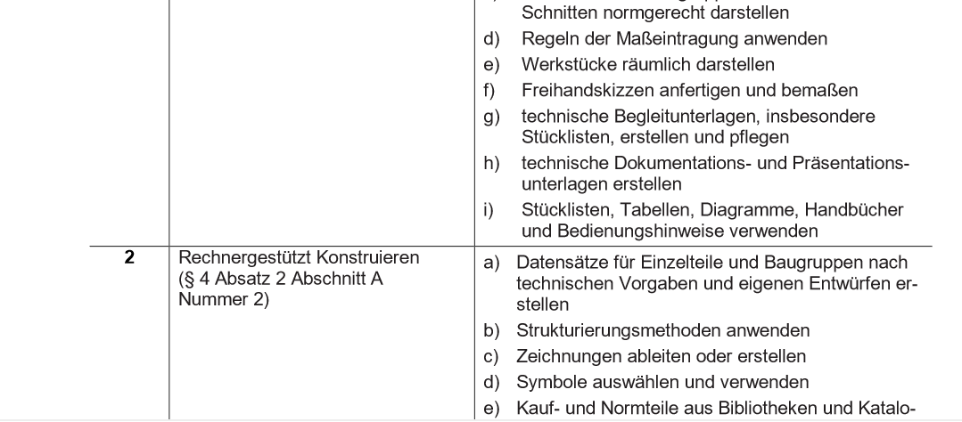 Curriculum 4.0: Anpassung an die neue Ära der Technischen Produktdesigner